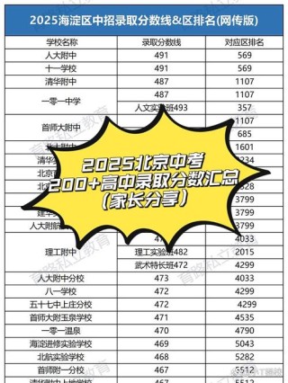 北京科技职业学院2025年录取分数线是多少「在各省录取最低分」