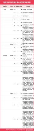 应用心理学专业大学有哪些（2026最新排名榜一览）