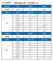 2026四川考生多少分能上四川传媒学院（附2022-2025录取分数线）