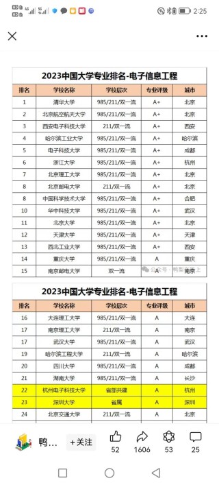 杭州电子科技大学网络工程专业怎么样？排名好不好