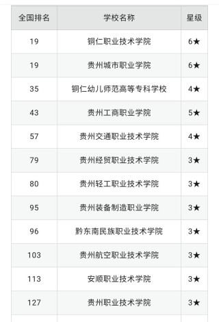 铜仁有哪些职业技术学院