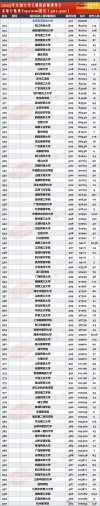 湖南物理类285分能上什么学校2026（好大学有哪些）
