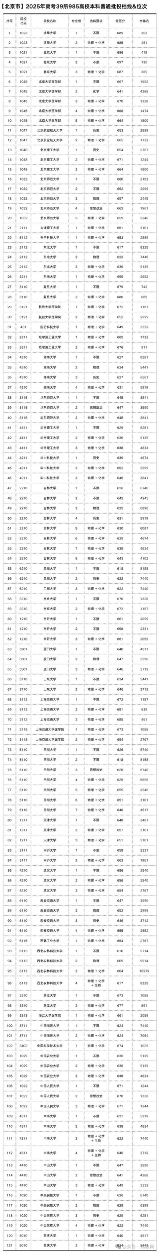 北京高考排名18000-19000位次能上什么大学（2026）