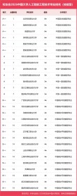 智慧能源工程专业大学有哪些（最新排名榜一览2026）