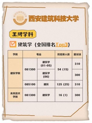 陕西双非大学有哪些 附具体名单一览表