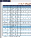 沈阳医学院在湖南各专业招生人数、录取分数线2026（附：招生计划表）