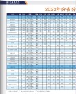 沈阳医学院在湖南各专业招生人数、录取分数线2026（附：招生计划表）