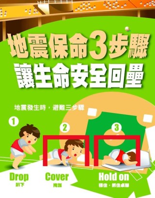 地震带给人们的是什么