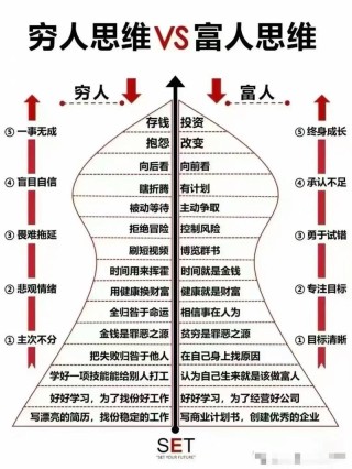 成功必须练就的三种能力