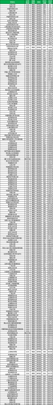 上海应用技术大学是一本还是二本？在全国一本大学排名第几