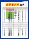 宁夏师范大学汉语国际教育专业排名怎么样？好不好
