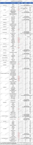长治学院在黑龙江2026各专业招生人数、录取分数线（附：招生计划表）