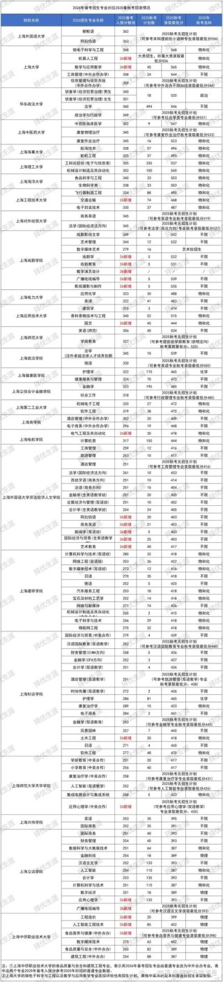 长治学院在黑龙江2026各专业招生人数、录取分数线（附：招生计划表）