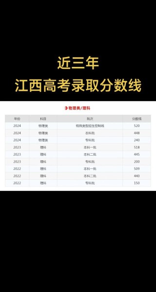 2025年辽宁职业学院在江西录取分数线是多少（2025~2023近三年分数位次）