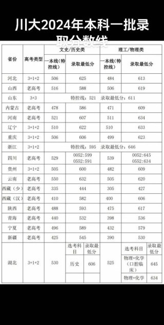 四川历史类580分能考上什么学校2026（好大学有哪些）