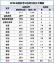 2026山西工程科技职业大学各专业在河南招生人数、录取分数线（附：招生计划表）