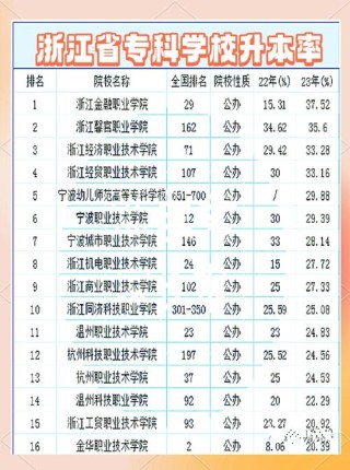 浙江海洋大学商务英语专业好不好？排名怎么样