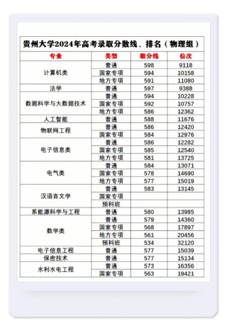 贵州空间信息与数字技术专业大学排名及分数线（哪个学校好）