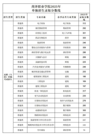 山东外事职业大学在黑龙江录取分数线2025年是多少（2025~2023近三年分数位次）