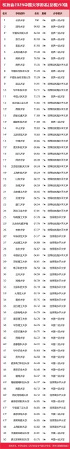 山西物理类365分能考上什么好大学2026（附排名）