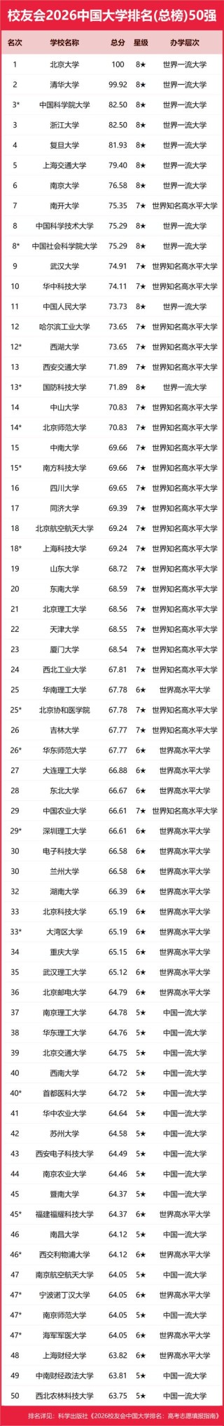 山西物理类365分能考上什么好大学2026（附排名）