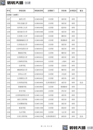 江西高考排名47000-48000位次能上什么大学（2026历史类）