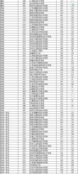 2025年江苏城乡建设职业学院在河北录取分数线是多少（2025~2023近三年分数位次）