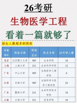 华南理工大学临床医学专业好不好？排名怎么样