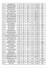 江西工业贸易职业技术学院在江西各专业2026招生人数、录取分数线（附：招生计划表）