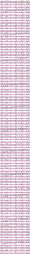 新疆天山职业技术大学2025年录取分数线（在各省录取最低分是多少）
