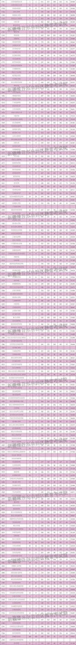 新疆天山职业技术大学2025年录取分数线（在各省录取最低分是多少）