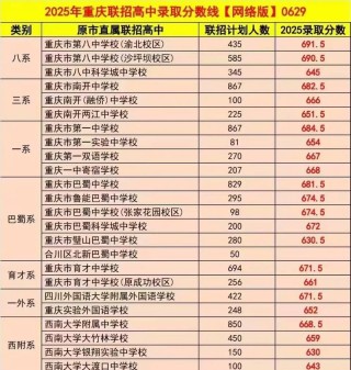 重庆第二师范学院在广西录取位次及分数线、招生人数（2023-2025招生计划）