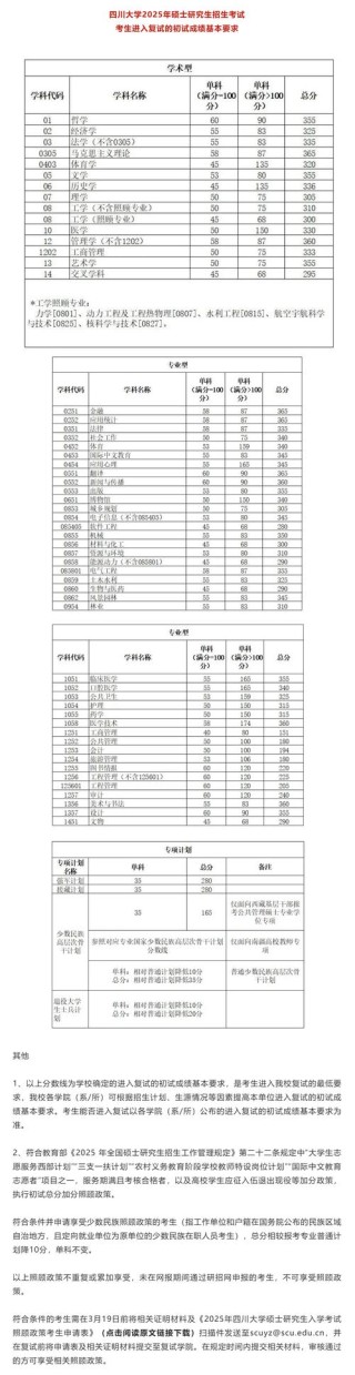 在四川双一流大学录取分数线一览表2025（含最低位次排名）
