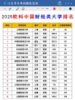 山西财经大学数字经济专业好不好？排名怎么样