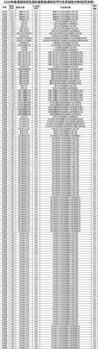 黑龙江建筑学专业大学排名一览表（附分数线）