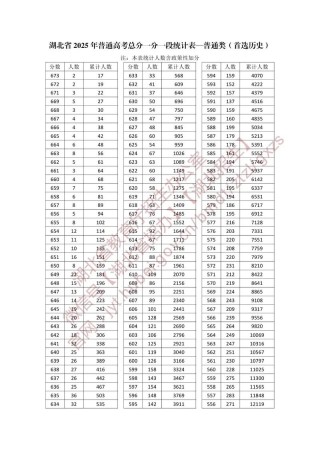 江西高考一分一段表2026完整版【物理+历史】（含2025-2023）