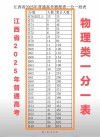 2025河北高考一分一段表（物理类+历史类）
