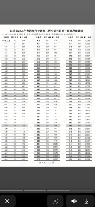 江苏省教育考试院2026高考一分一段表查询地址：www.jseea.cn