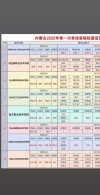 内蒙古财富管理专业大专院校排名（附分数线）