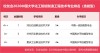 辽宁石油化工大学智能制造工程专业怎么样？排名好不好