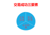 期货之路——总会有一句与您产生共鸣