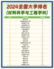 河北工业大学储能科学与工程专业好不好？排名怎么样