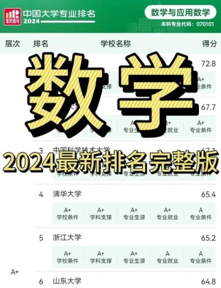 数学与应用数学专业大学有哪些（2026最新排名榜一览）
