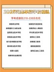 2026湖南考生多少分能上宝鸡中北职业学院「附2022-2025录取分数线」