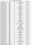 重庆工程学院2026各专业在湖北招生人数、录取分数线（附：招生计划表）