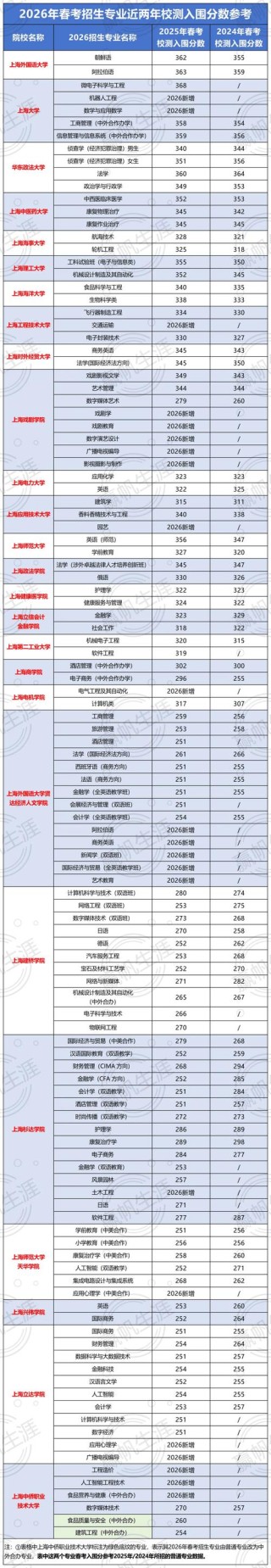 成都理工大学各专业2026在江西招生人数、录取分数线（附：招生计划表）