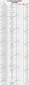 河北工程大学休闲体育专业排名怎么样？好不好