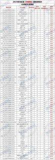 河北工程大学休闲体育专业排名怎么样？好不好