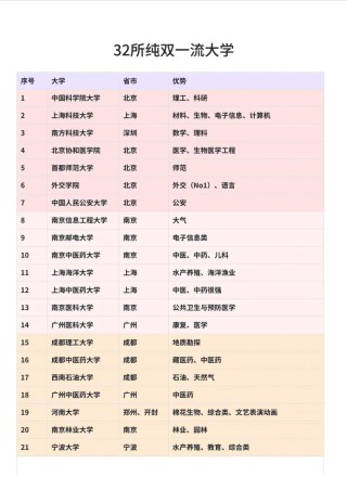 开设AI学院的双一流大学有哪些（2026最新名单）