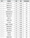 湖南探测制导与控制技术专业大学排名及分数线（哪个学校好）
